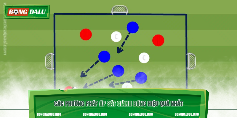 Các phương pháp áp sát giành bóng hiệu quả nhất
