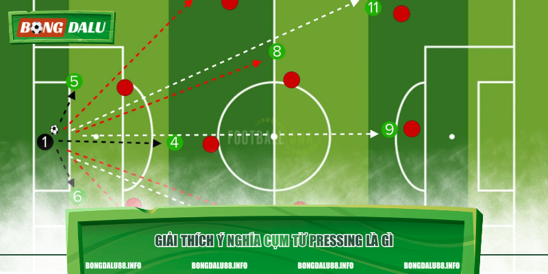 Giải thích ý nghĩa cụm từ pressing là gì